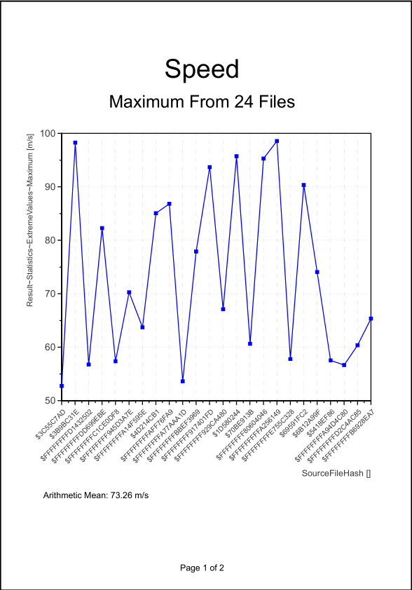 TSDMS Bulk Report Data Set Summary